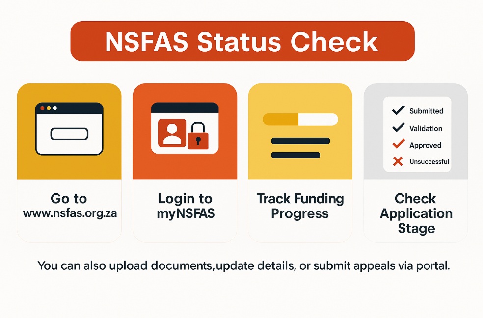 nsfas status check